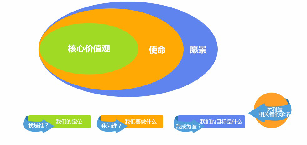 企業(yè)核心文化 企業(yè)核心文化