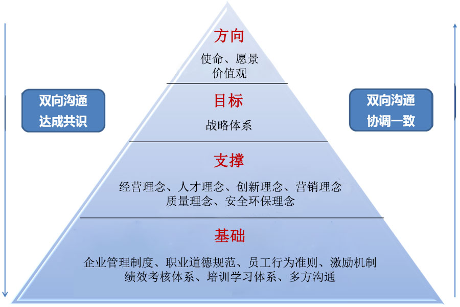 1519431245546321.jpg 科邁文化體系金字塔.jpg